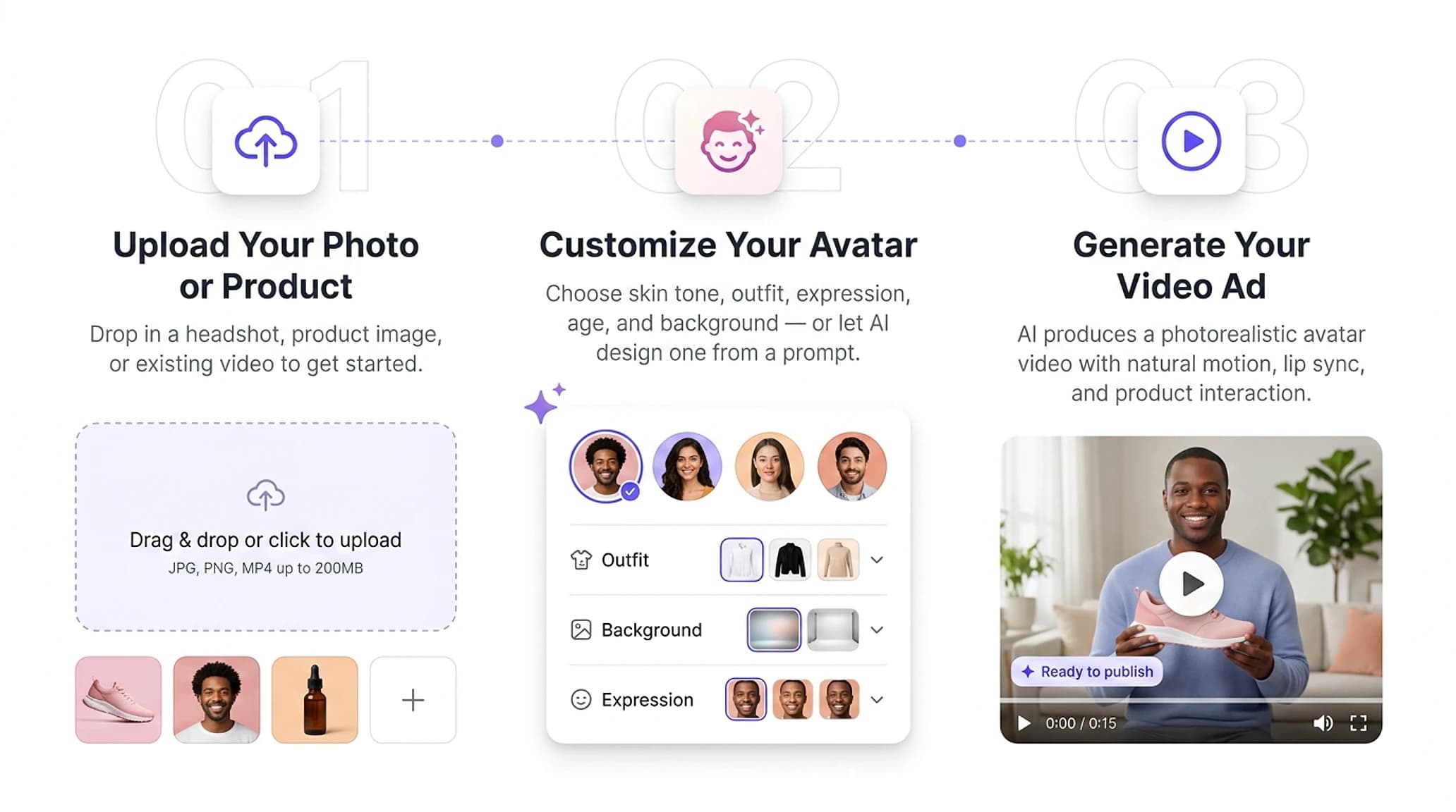 Upload Your Photo or Product, Customize Your Avatar, Generate Your Video Ad