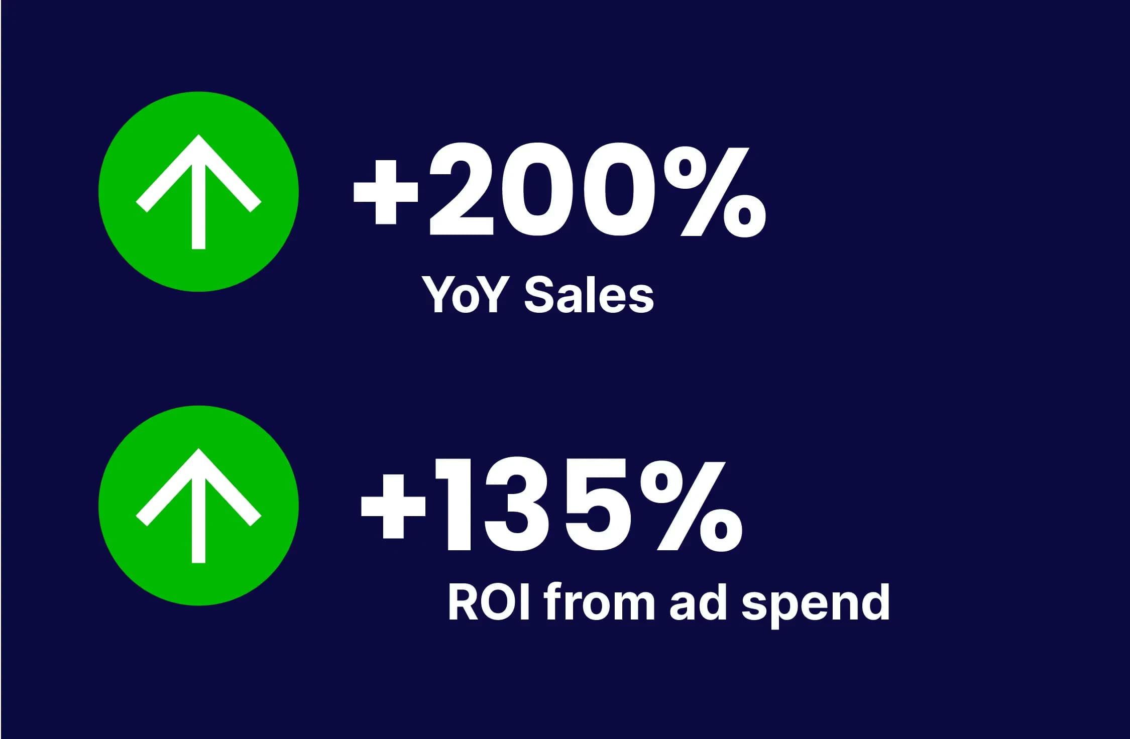 Omneky agency multi-client workspace showing AI-generated ad campaigns