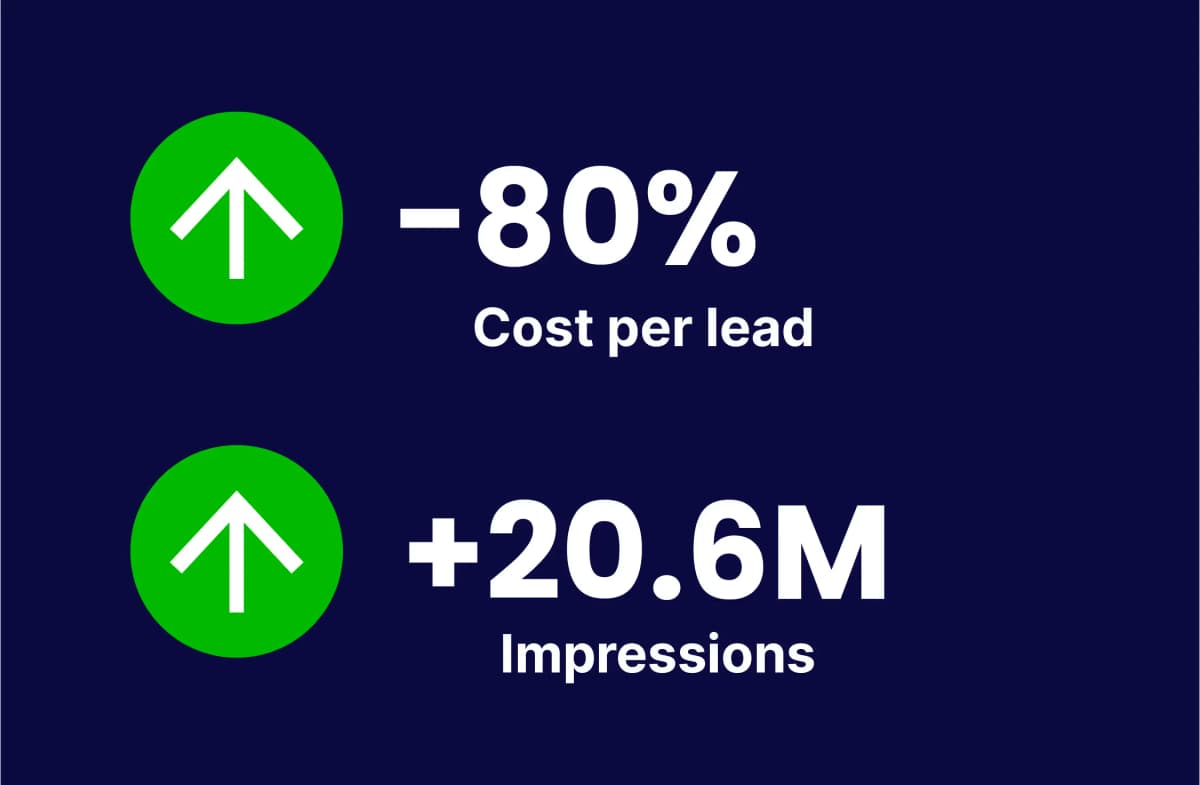 AI-generated ad creative example 2