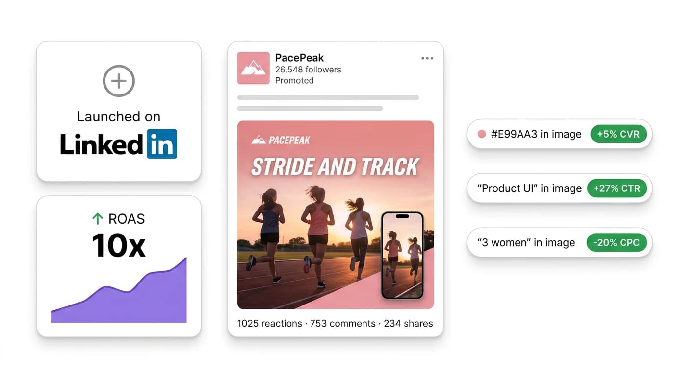 Omneky AI LinkedIn ad creative generation for B2B campaigns
