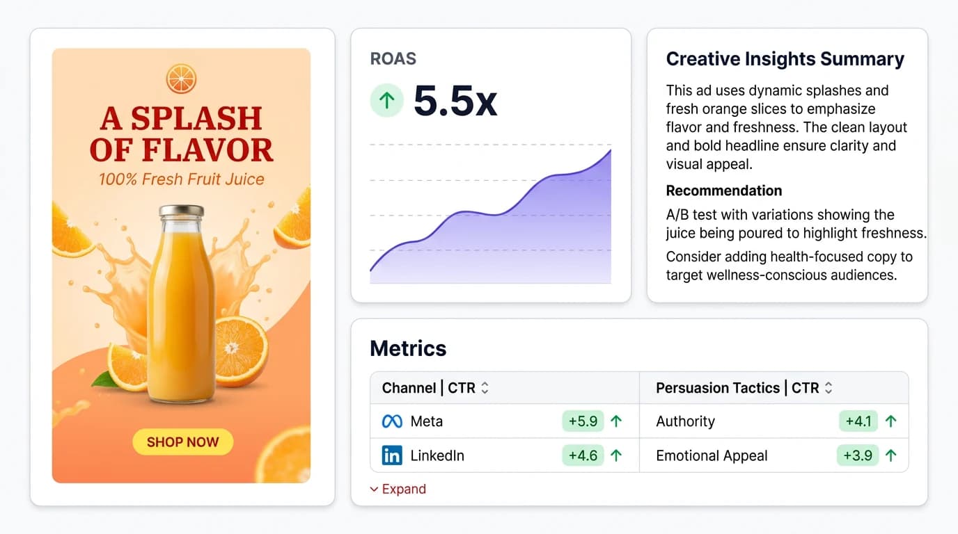AI ad optimization features for Meta campaigns
