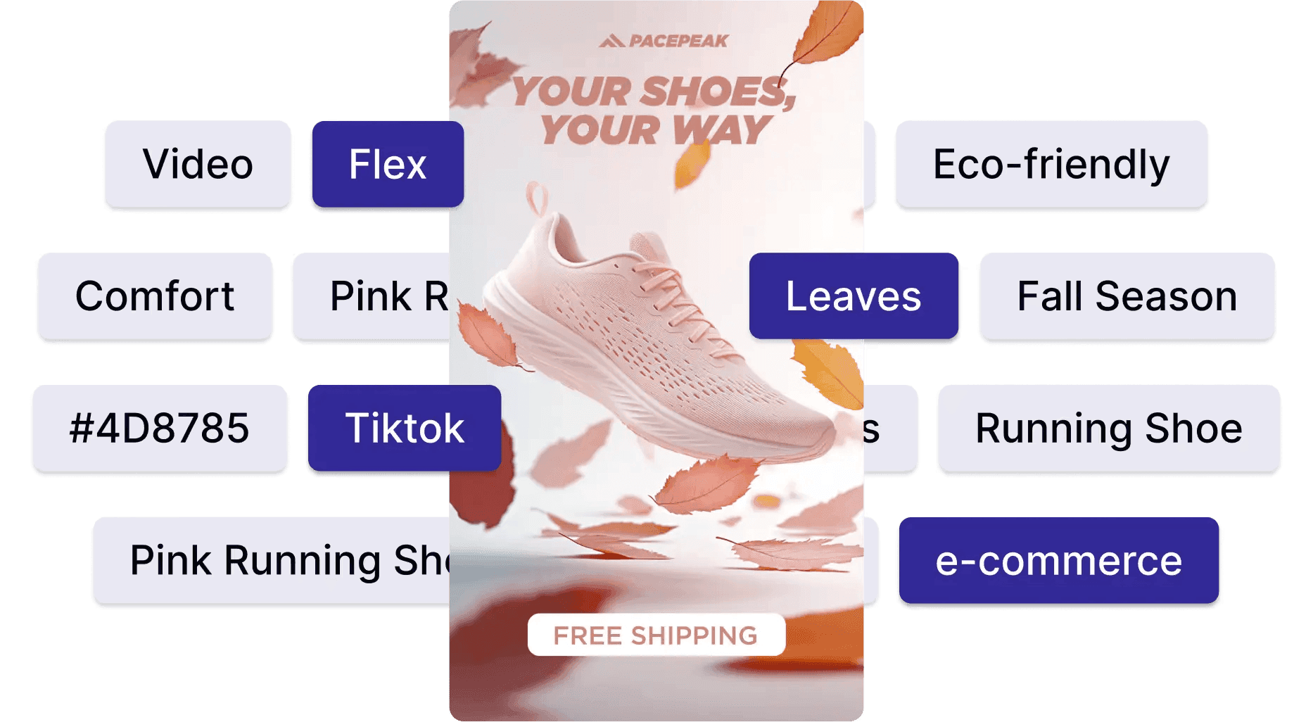 AI design analysis revealing top-performing creative patterns