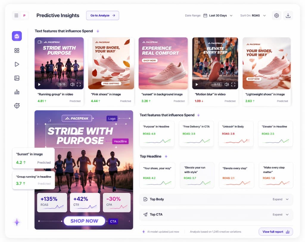 Omneky omnichannel insights dashboard showing AI-powered creative analytics