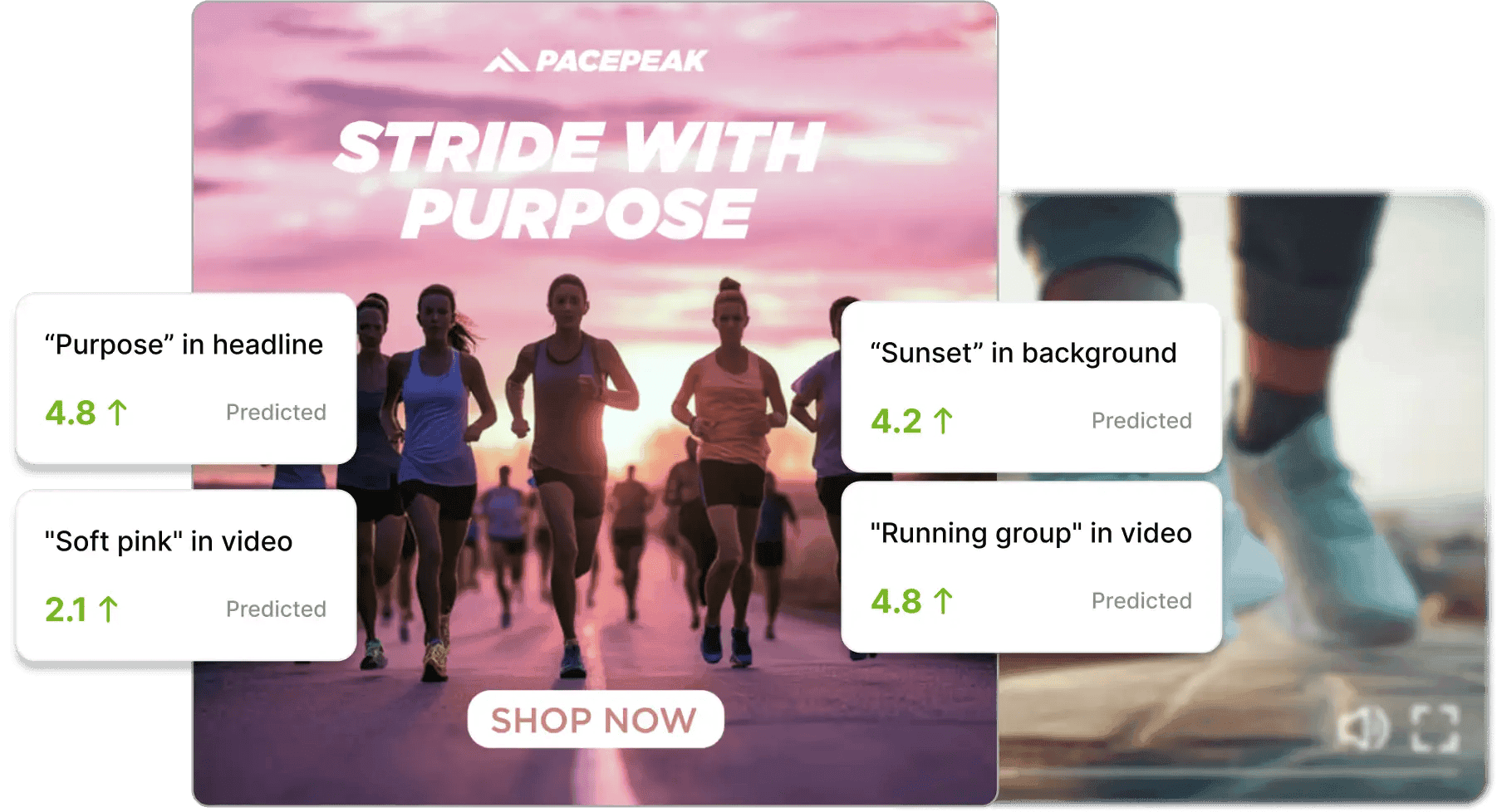 Cross-channel creative comparison showing relative performance metrics