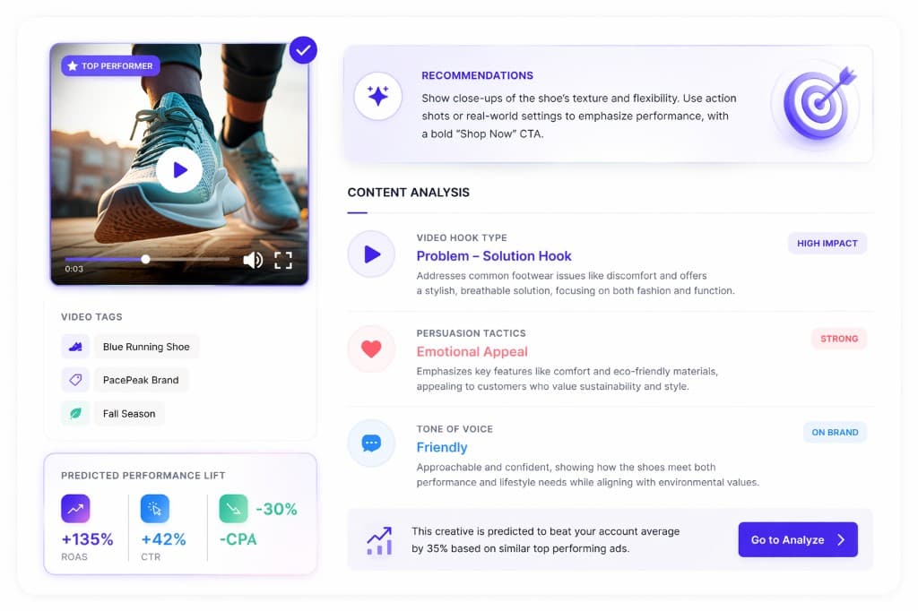 AI-powered improvement recommendations for ad creative optimization