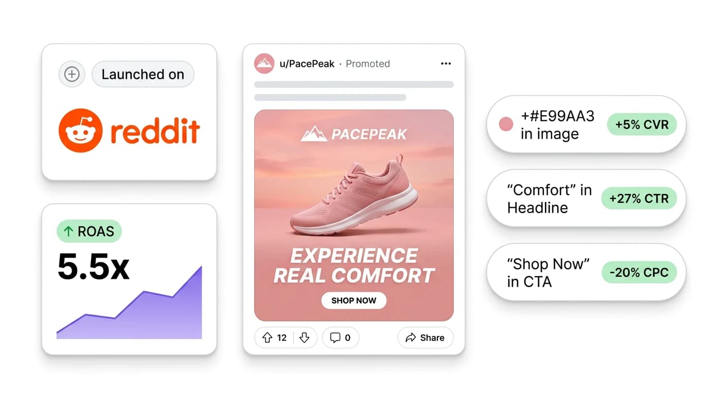 Omneky AI Reddit ad creation platform