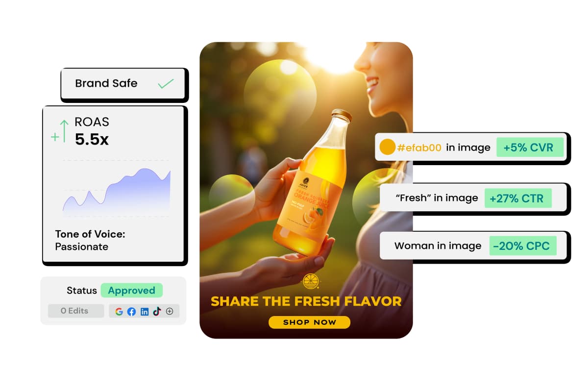 Omneky affiliate program referral email graphic showing commission structure
